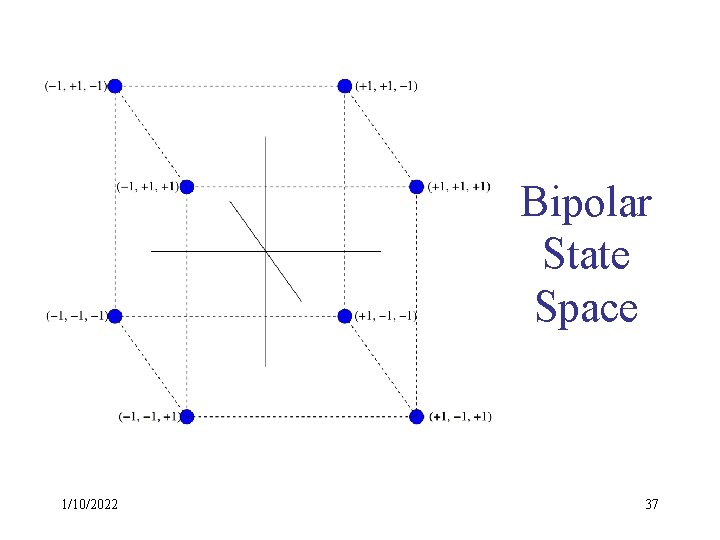 Bipolar State Space 1/10/2022 37 