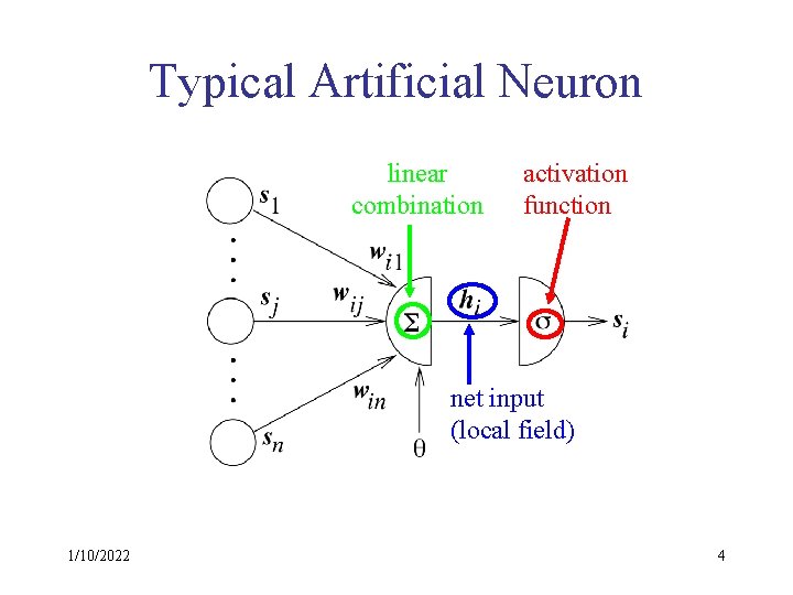 Typical Artificial Neuron linear combination activation function net input (local field) 1/10/2022 4 