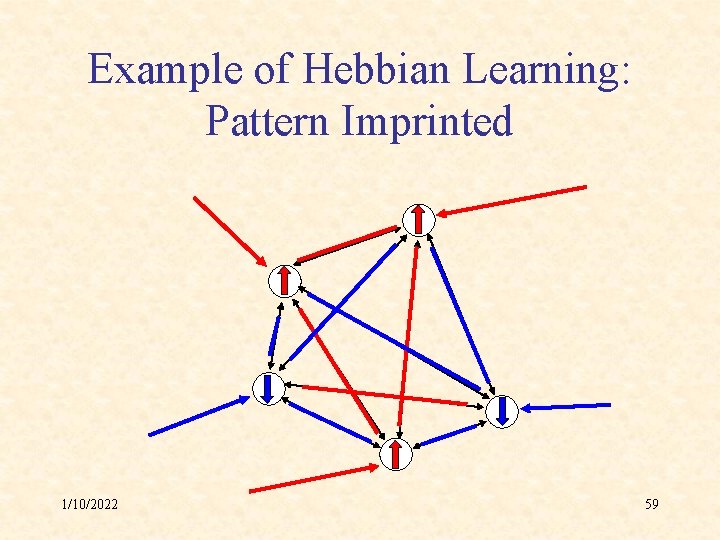 Example of Hebbian Learning: Pattern Imprinted 1/10/2022 59 
