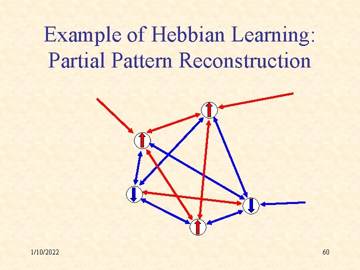 Example of Hebbian Learning: Partial Pattern Reconstruction 1/10/2022 60 