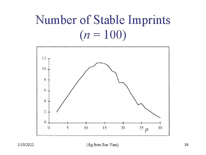 Number of Stable Imprints (n = 100) 1/10/2022 (fig from Bar-Yam) 84 