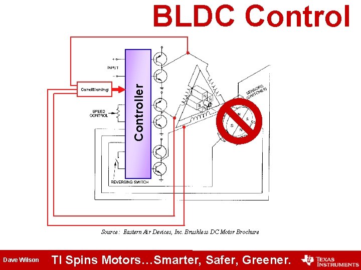 Conditioning Controller BLDC Control Source: Eastern Air Devices, Inc. Brushless DC Motor Brochure Dave