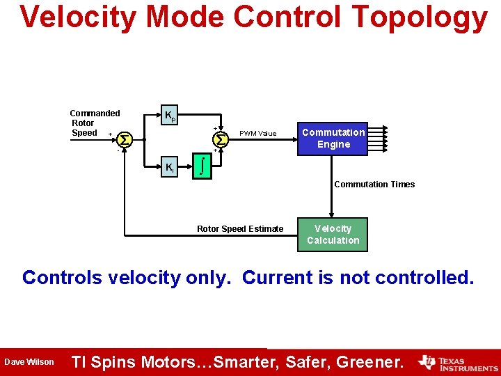 Velocity Mode Control Topology Commanded Rotor Speed + Kp + PWM Value + -