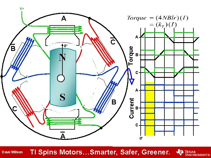 V+ A C N Torque B 0° A B C C B Current S