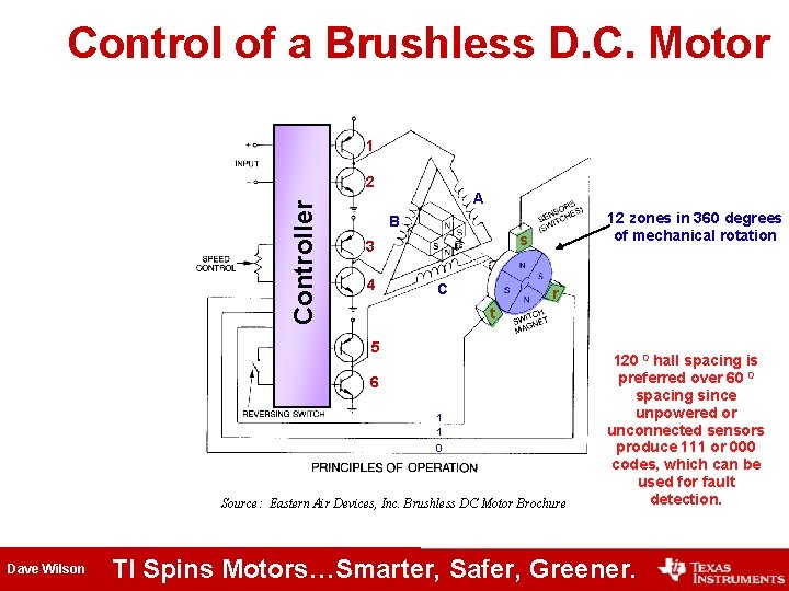 Control of a Brushless D. C. Motor 1 Controller 2 A 12 zones in