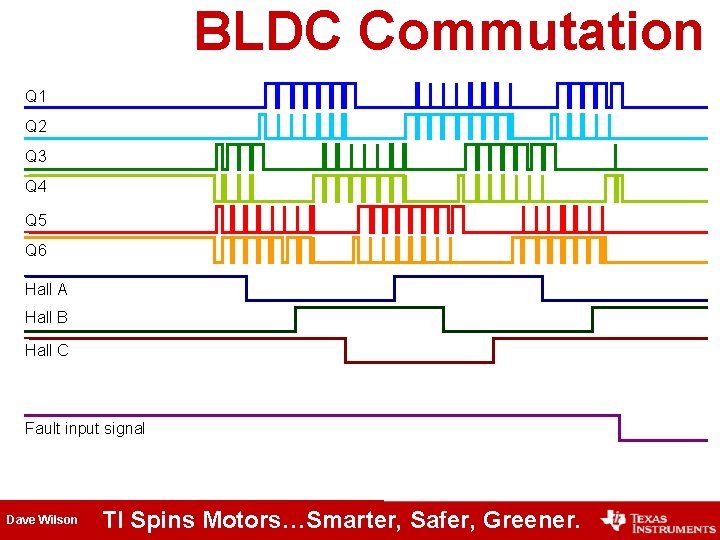 BLDC Commutation Q 1 Q 2 Q 3 Q 4 Q 5 Q 6