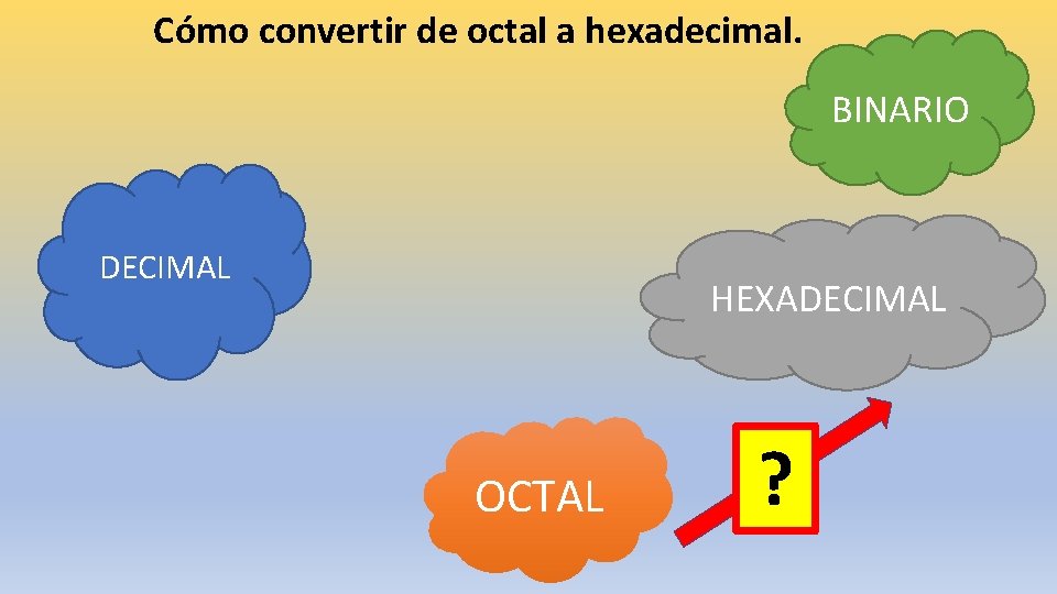 Cómo convertir de octal a hexadecimal. BINARIO DECIMAL HEXADECIMAL OCTAL ? 