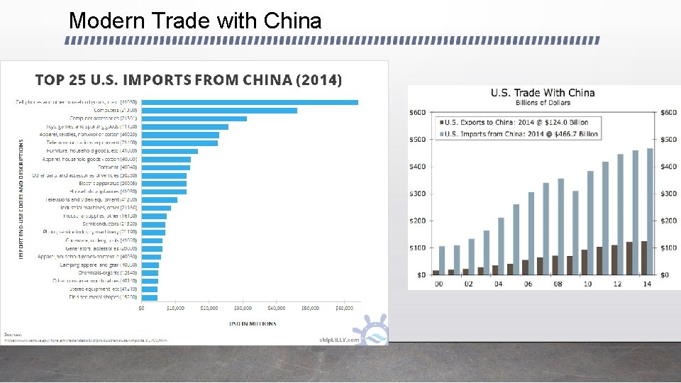 Modern Trade with China 