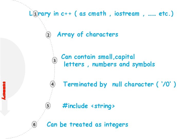 Library in c++ ( as cmath , iostream , …… etc. ) 1 Array
