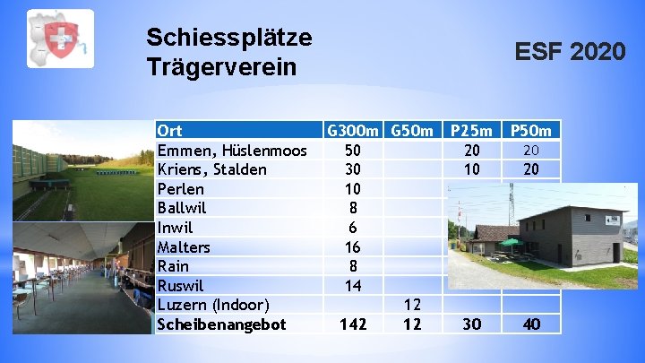 Schiessplätze Trägerverein Ort Emmen, Hüslenmoos Kriens, Stalden Perlen Ballwil Inwil Malters Rain Ruswil Luzern