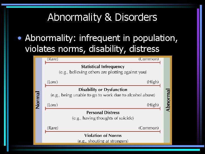 Abnormality & Disorders • Abnormality: infrequent in population, violates norms, disability, distress 