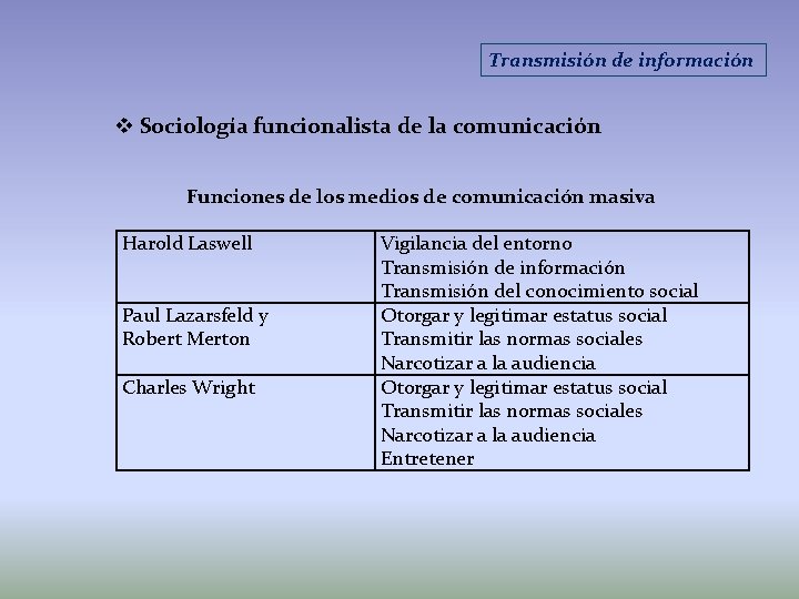 Transmisión de información v Sociología funcionalista de la comunicación Funciones de los medios de