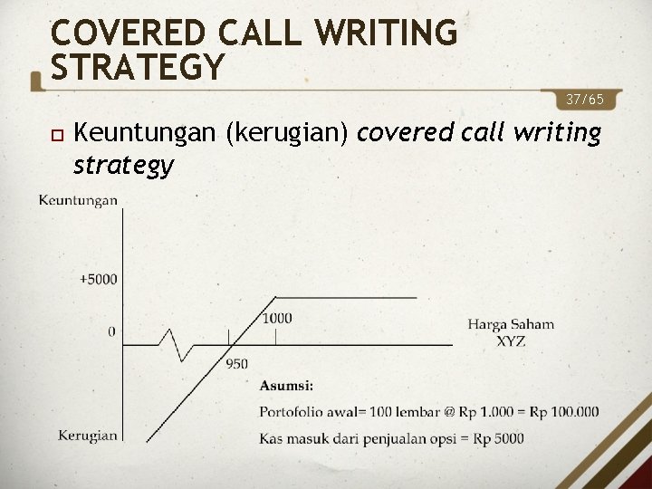COVERED CALL WRITING STRATEGY 37/65 Keuntungan (kerugian) covered call writing strategy 