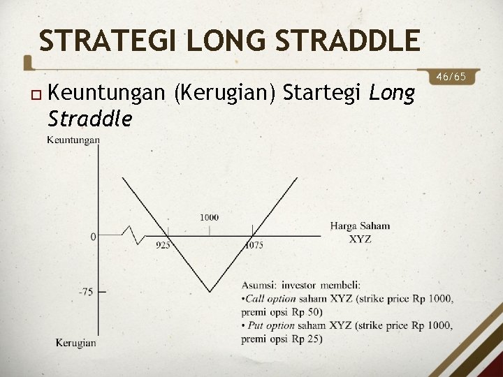 STRATEGI LONG STRADDLE Keuntungan (Kerugian) Startegi Long Straddle 46/65 