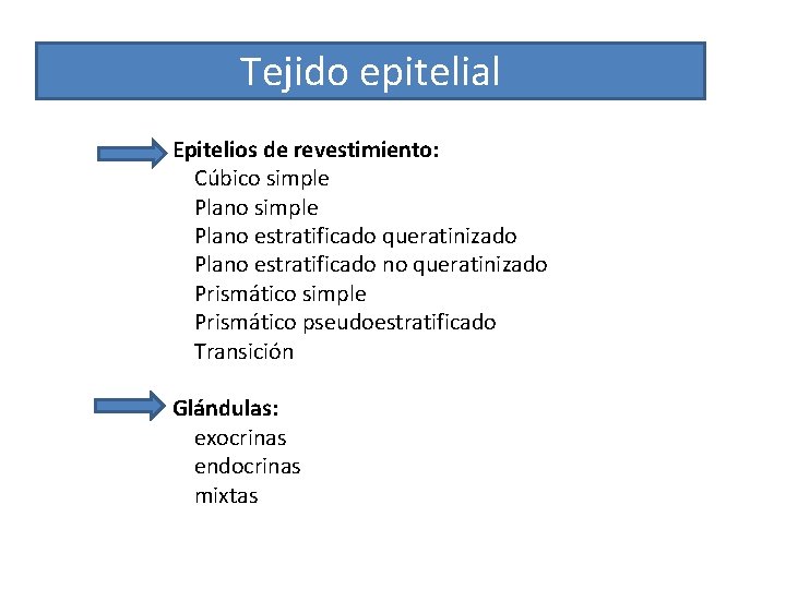 Tejido epitelial Epitelios de revestimiento: Cúbico simple Plano estratificado queratinizado Plano estratificado no queratinizado