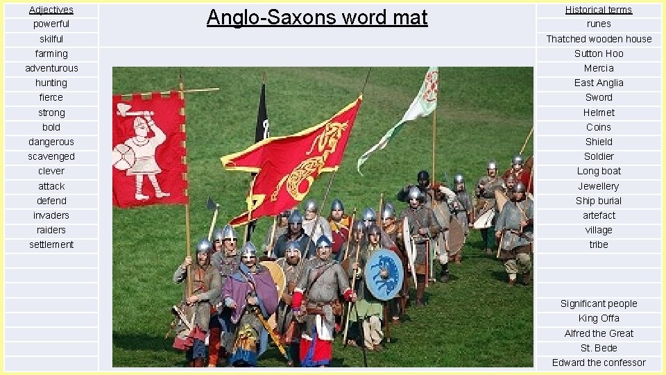 Adjectives powerful Anglo-Saxons word mat Historical terms runes skilful Thatched wooden house farming Sutton