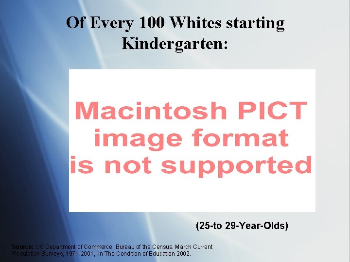 Of Every 100 Whites starting Kindergarten: (25 -to 29 -Year-Olds) Source: US Department of