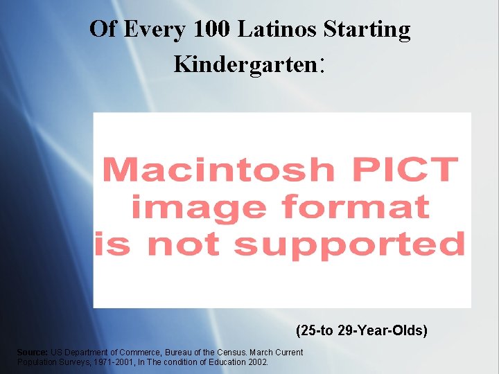 Of Every 100 Latinos Starting Kindergarten: (25 -to 29 -Year-Olds) Source: US Department of