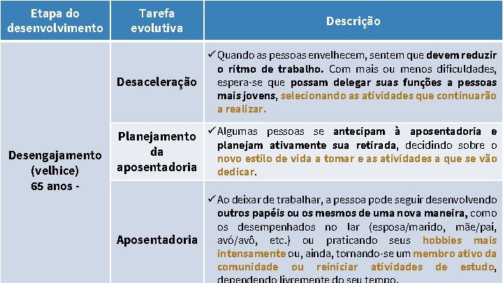 Etapa do desenvolvimento Tarefa evolutiva Descrição ü Quando as pessoas envelhecem, sentem que devem Etapa do desenvolvimento Tarefa evolutiva Descrição ü Quando as pessoas envelhecem, sentem que devem