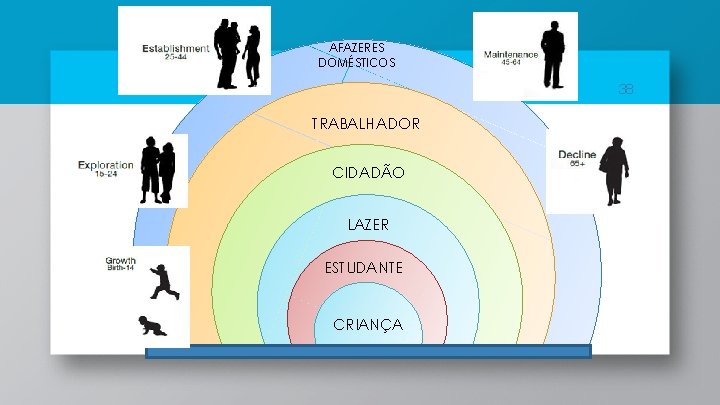 AFAZERES DOMÉSTICOS 38 TRABALHADOR CIDADÃO LAZER ESTUDANTE CRIANÇA AFAZERES DOMÉSTICOS 38 TRABALHADOR CIDADÃO LAZER ESTUDANTE CRIANÇA