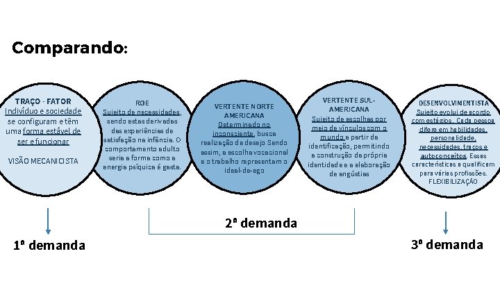 Comparando: TRAÇO - FATOR Indivíduo e sociedade se configuram e têm uma forma estável Comparando: TRAÇO - FATOR Indivíduo e sociedade se configuram e têm uma forma estável