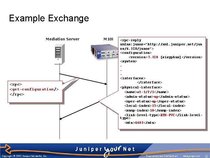 Example Exchange Mediation Server <rpc> <get-configuration/> </rpc> Copyright © 2005 Juniper Networks, Inc. M