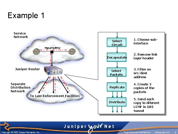 Example 1 Service Network Signal Splitter Juniper Router Separate Distribution Network Select Circuit 1.