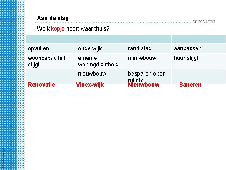 Aan de slag Welk kopje hoort waar thuis? opvullen oude wijk rand stad aanpassen