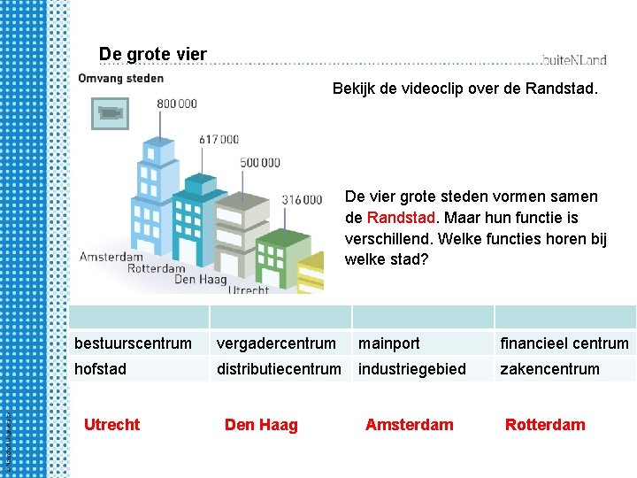 De grote vier Bekijk de videoclip over de Randstad. De vier grote steden vormen