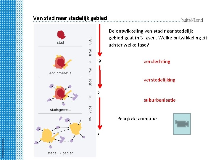 Van stad naar stedelijk gebied De ontwikkeling van stad naar stedelijk gebied gaat in