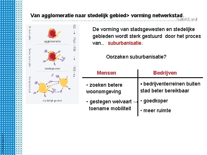 Van agglomeratie naar stedelijk gebied> vorming netwerkstad. De vorming van stadsgewesten en stedelijke gebieden