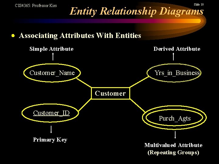 CIS 4365: Professor Kirs Slide 10 Entity Relationship Diagrams Associating Attributes With Entities Simple