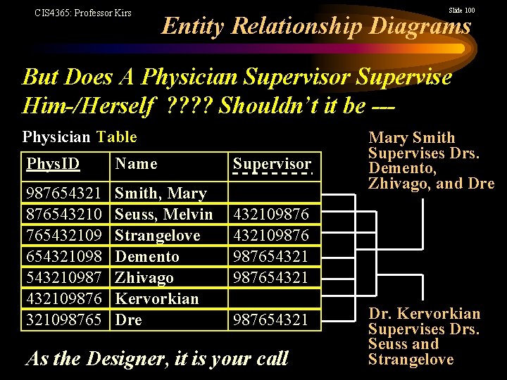 CIS 4365: Professor Kirs Slide 100 Entity Relationship Diagrams But Does A Physician Supervisor