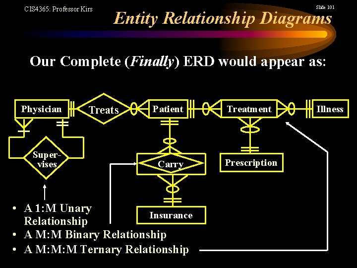 CIS 4365: Professor Kirs Slide 101 Entity Relationship Diagrams Our Complete (Finally) ERD would