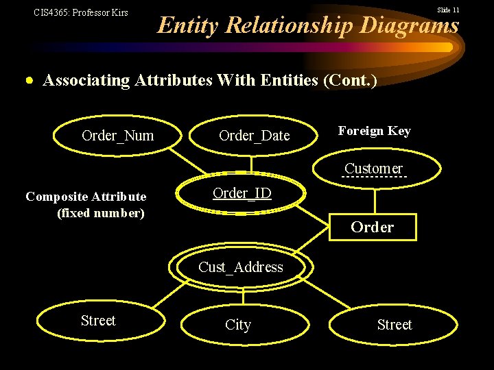 CIS 4365: Professor Kirs Slide 11 Entity Relationship Diagrams Associating Attributes With Entities (Cont.