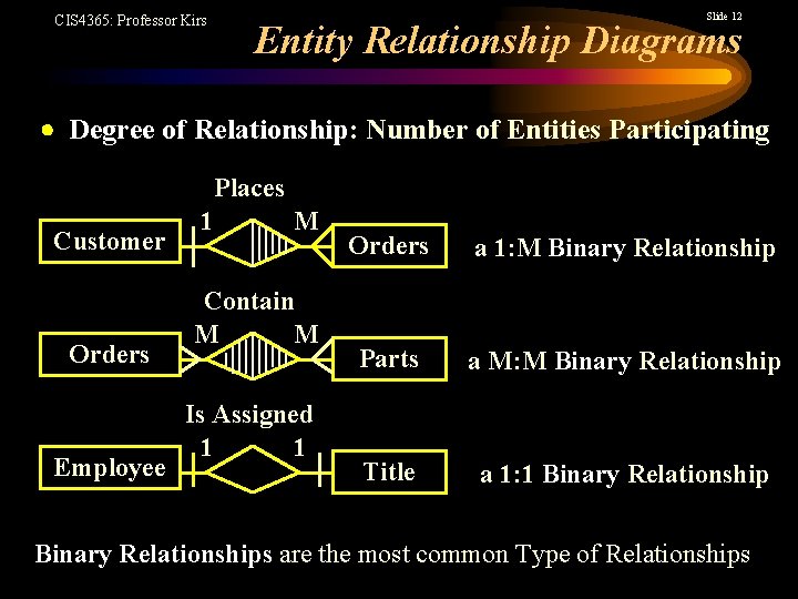 CIS 4365: Professor Kirs Slide 12 Entity Relationship Diagrams Degree of Relationship: Number of