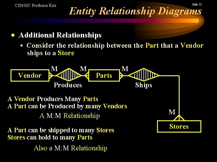 CIS 4365: Professor Kirs Slide 13 Entity Relationship Diagrams Additional Relationships • Consider the