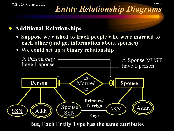 CIS 4365: Professor Kirs Slide 17 Entity Relationship Diagrams Additional Relationships • Suppose we