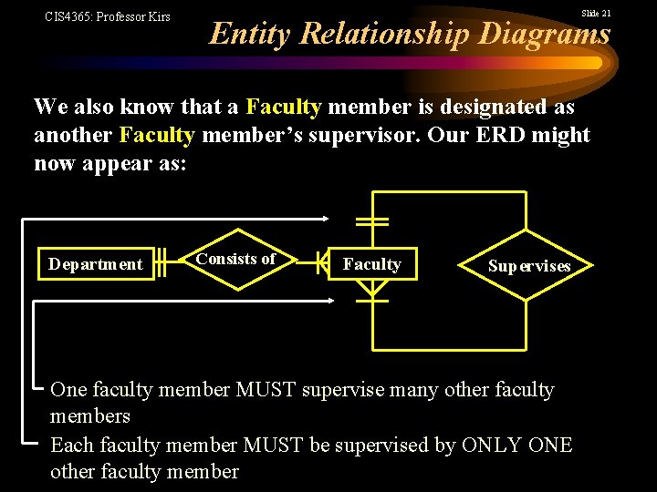CIS 4365: Professor Kirs Slide 21 Entity Relationship Diagrams We also know that a