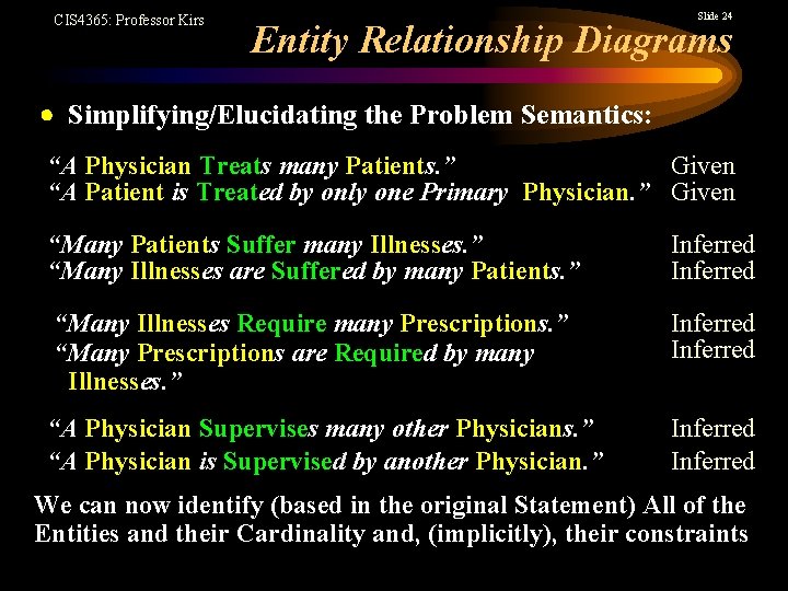 CIS 4365: Professor Kirs Slide 24 Entity Relationship Diagrams Simplifying/Elucidating the Problem Semantics: “A