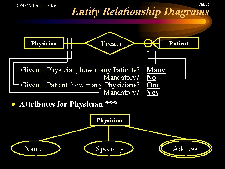 CIS 4365: Professor Kirs Physician Slide 26 Entity Relationship Diagrams Treats Given 1 Physician,