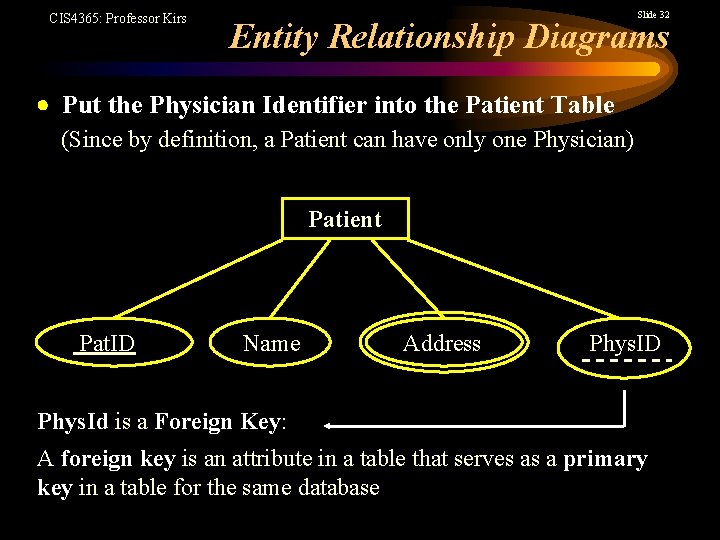 CIS 4365: Professor Kirs Slide 32 Entity Relationship Diagrams Put the Physician Identifier into