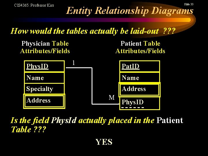 CIS 4365: Professor Kirs Slide 33 Entity Relationship Diagrams How would the tables actually