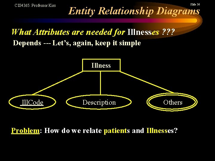 CIS 4365: Professor Kirs Slide 36 Entity Relationship Diagrams What Attributes are needed for