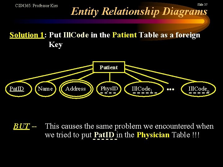CIS 4365: Professor Kirs Slide 37 Entity Relationship Diagrams Solution 1: Put Ill. Code