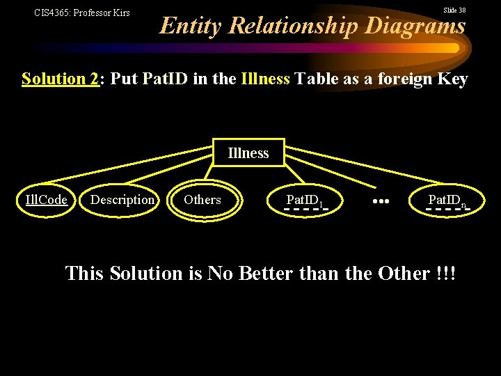 CIS 4365: Professor Kirs Slide 38 Entity Relationship Diagrams Solution 2: Put Pat. ID