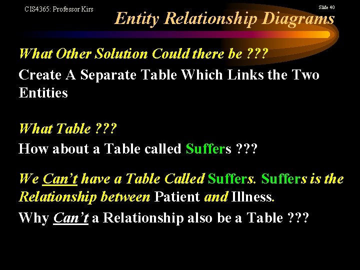 CIS 4365: Professor Kirs Slide 40 Entity Relationship Diagrams What Other Solution Could there