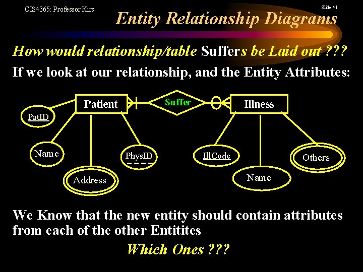 CIS 4365: Professor Kirs Slide 41 Entity Relationship Diagrams How would relationship/table Suffers be