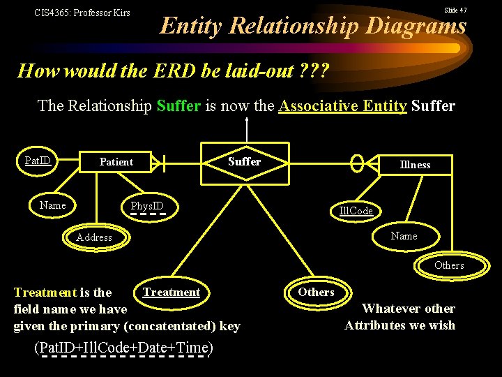 Slide 47 CIS 4365: Professor Kirs Entity Relationship Diagrams How would the ERD be