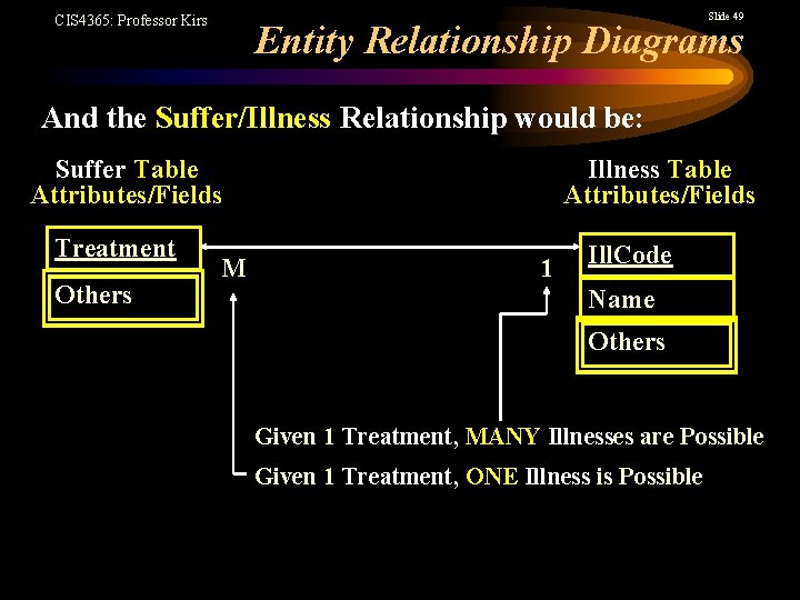 Slide 49 CIS 4365: Professor Kirs Entity Relationship Diagrams And the Suffer/Illness Relationship would